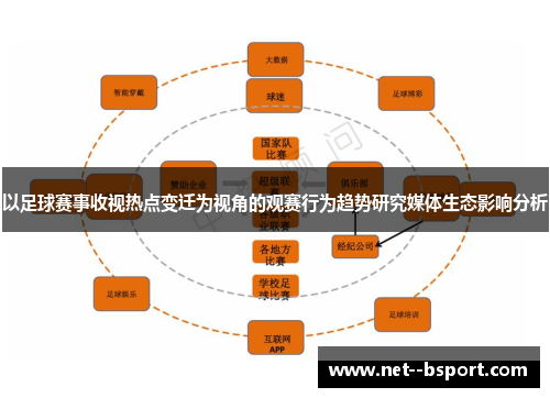 以足球赛事收视热点变迁为视角的观赛行为趋势研究媒体生态影响分析 以足球赛事收视热点变迁为视角的观赛行为趋势研究媒体生态影响分析